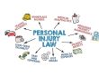 What to Expect When Working with a Personal Injury Lawyer in Brentwood