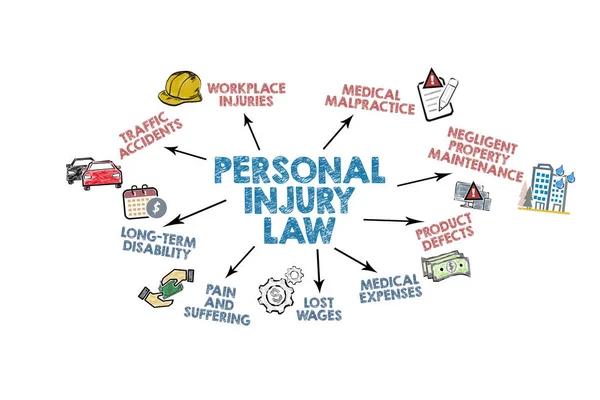 What to Expect When Working with a Personal Injury Lawyer in Brentwood